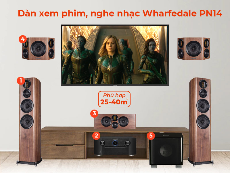 Dàn xem phim nghe nhạc PN14