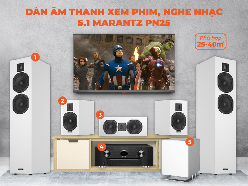 dan nghe nhac xem phim 5.1 Marantz PN25