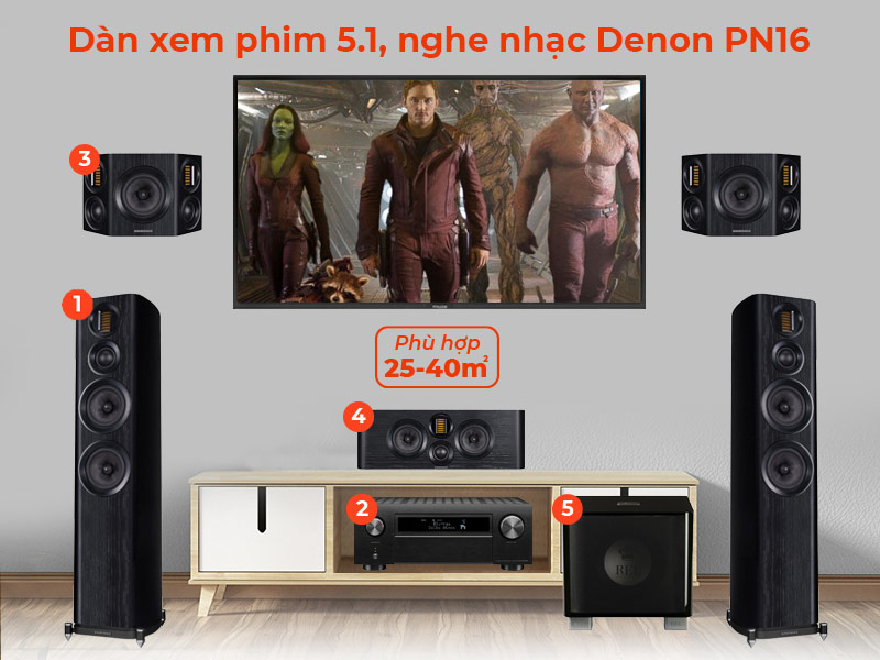 dàn xem phim nghe nhạc Denon PN16