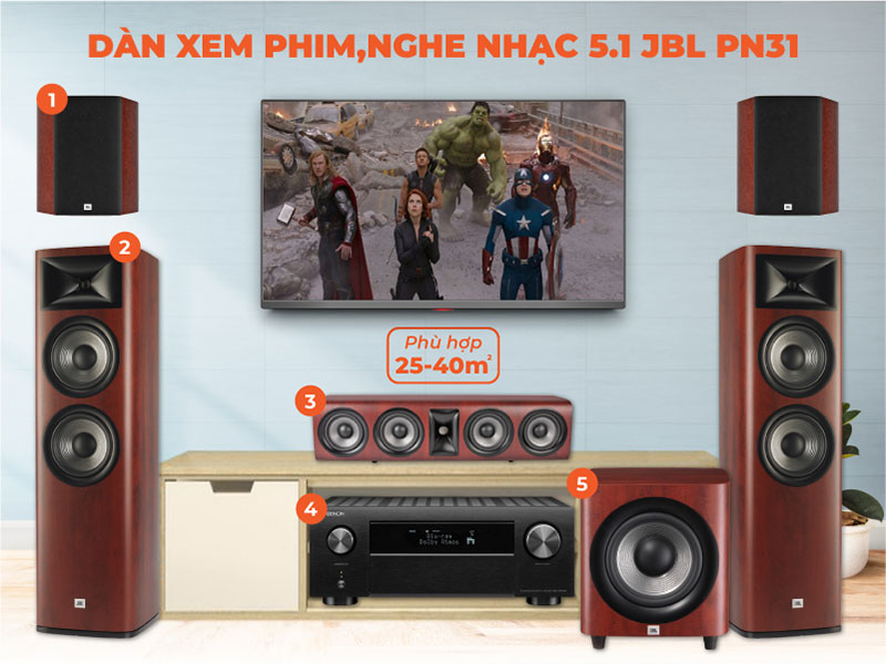 Dàn xem phim nghe nhạc 5.1 JBL PN31