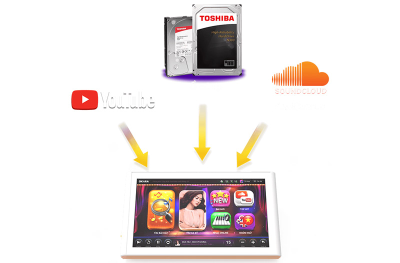 dau-okara-20-ung-dung