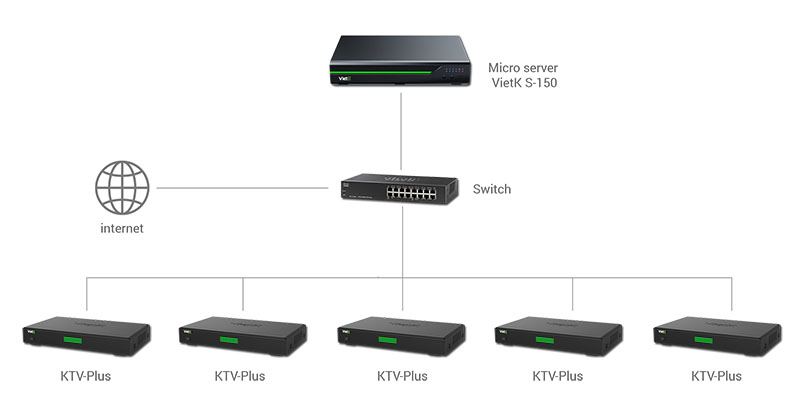 Micro-Server-Diagram