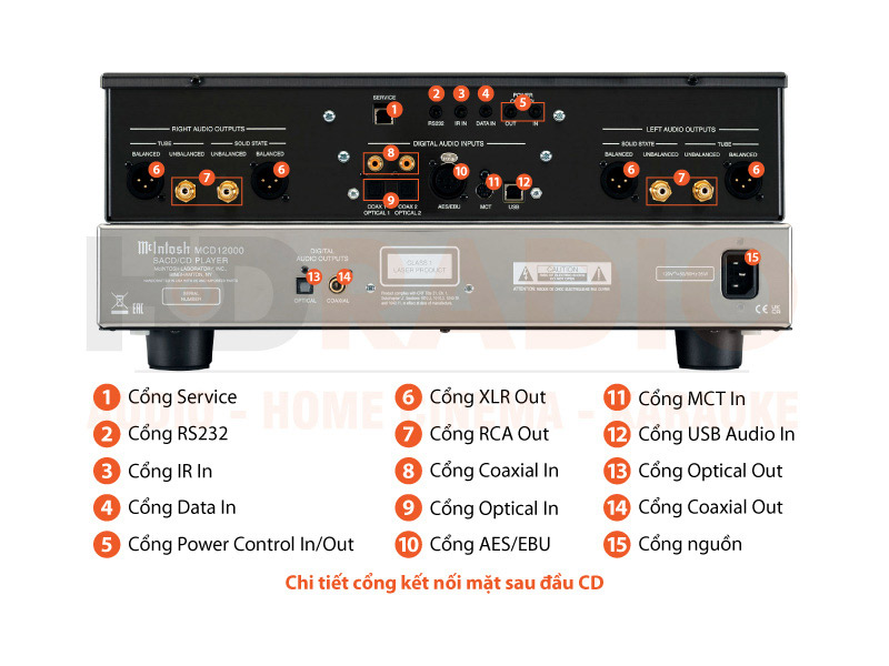 Chú thích Đầu CD McIntosh MCD12000