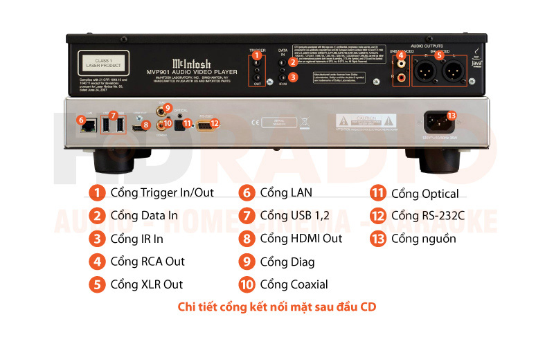 Chú thích Đầu CD McIntosh MVP901