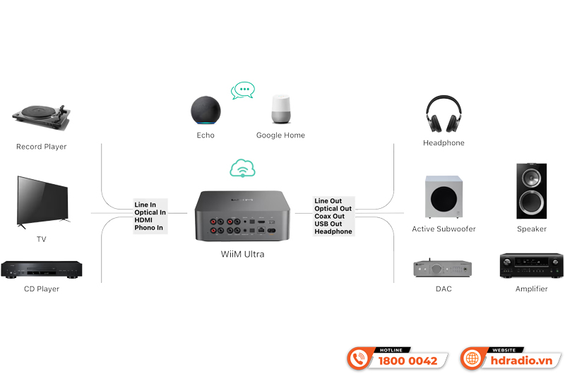 Network Player WiiM Ultra