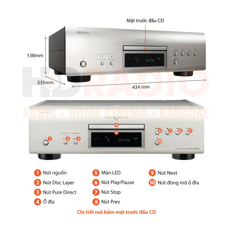 Chú thích đầu CD Denon DCD 2500NE