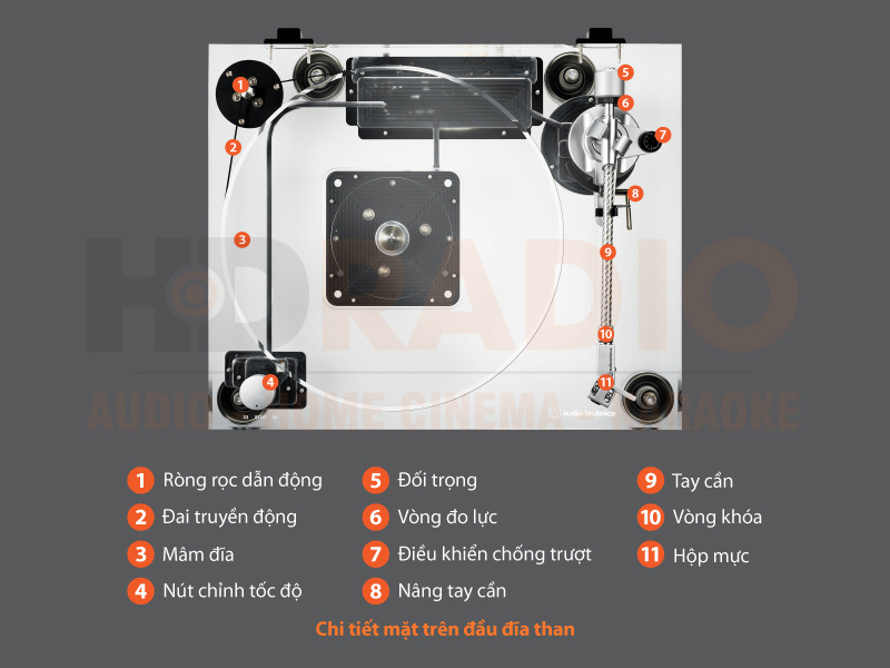 Đầu đĩa than Audio Technica AT-LP2022