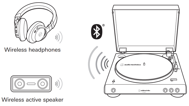 Kết nối bluetooth Đầu đĩa than Audio Technica AT-LP60XBT