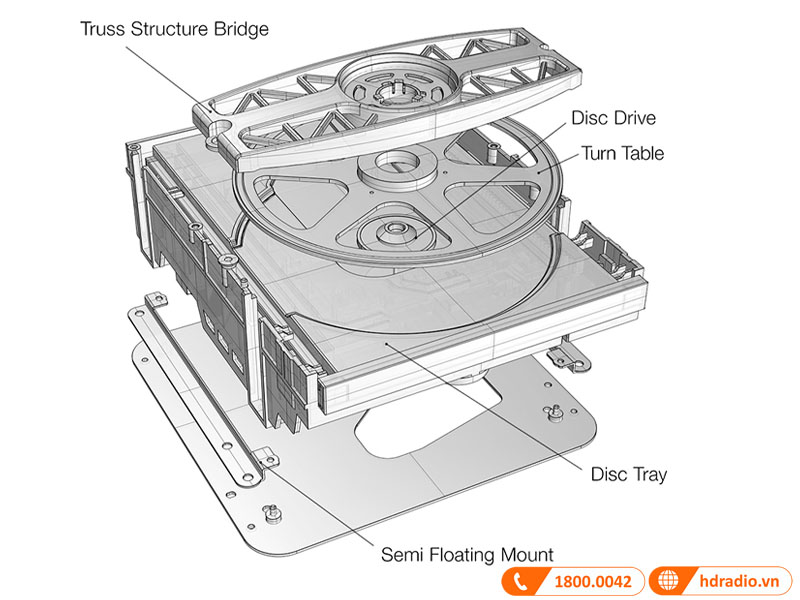 Hệ thống kẹp đĩa cứng không rung (VRDS)