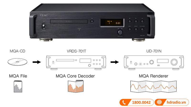 tích hợp bộ giải mã MQA