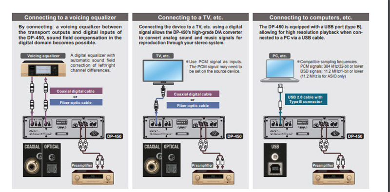 Đầu CD Accuphase DP450 kết nối 