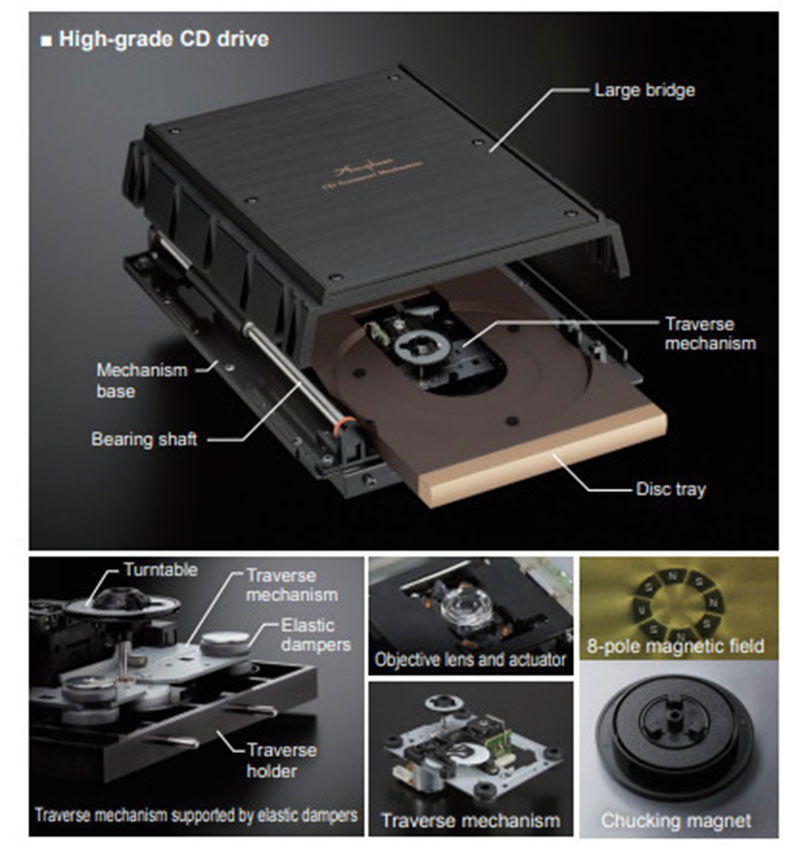 Đầu CD Accuphase DP450 ổ đĩa 