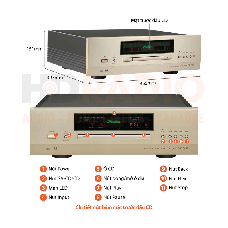 Chú thích đầu CD Accuphase DP560