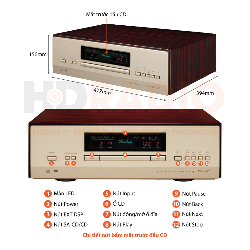 Chú thích đầu CD/SACD Accuphase DP720
