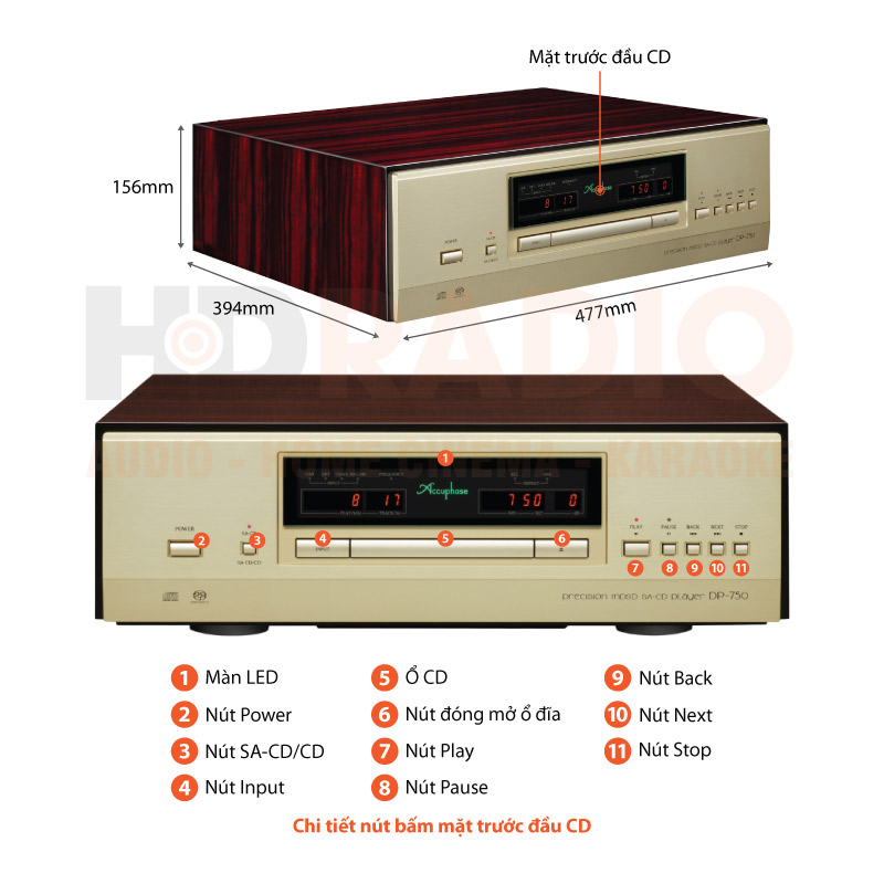 Chú thích đầu CD/SACD Accuphase DP750