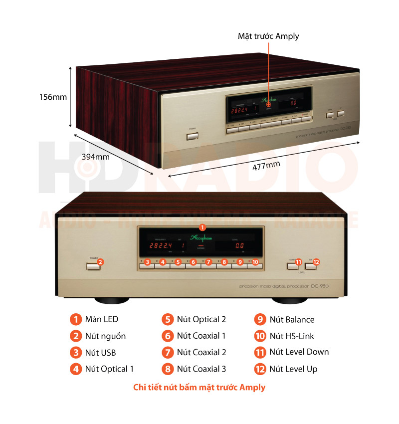 Chú thích Amply Accuphase DC-950