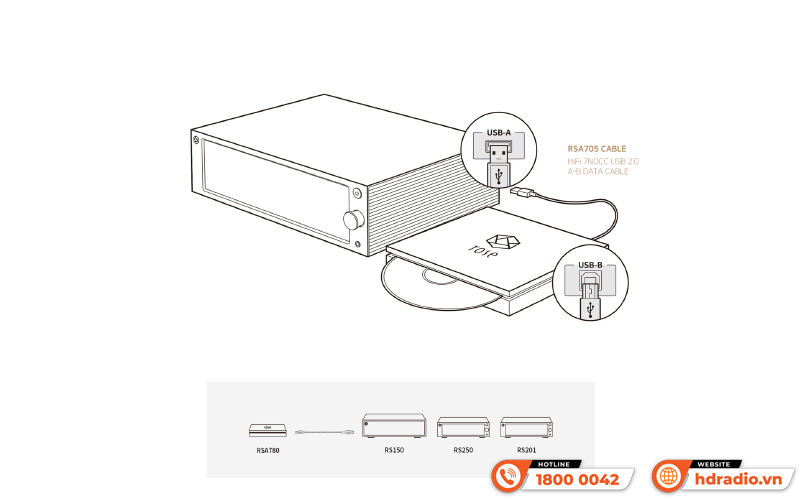 Đầu CD HiFi Rose RSA780E