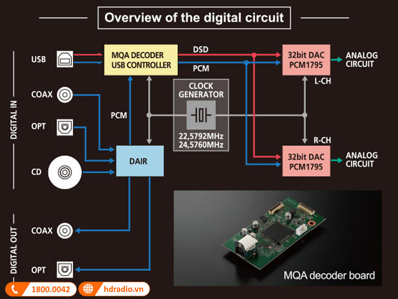 Giải mã kỹ thuật số tiên tiến