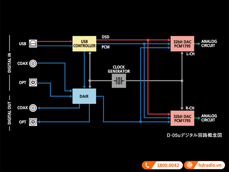 Thiết kế mạch kỹ thuật số thế hệ tiếp theo