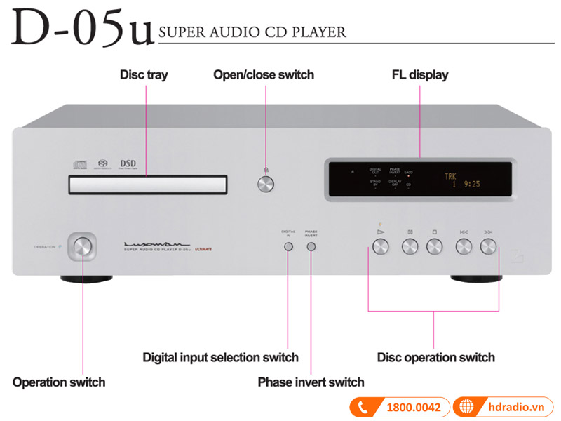 các nút tùy chỉnh 