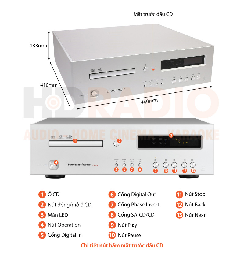 Chú thích đầu CD Luxman D06U