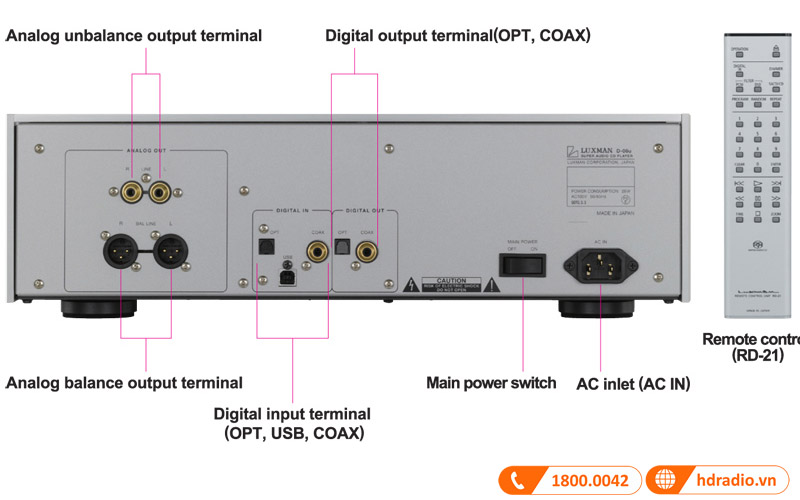 phối ghép đơn giản