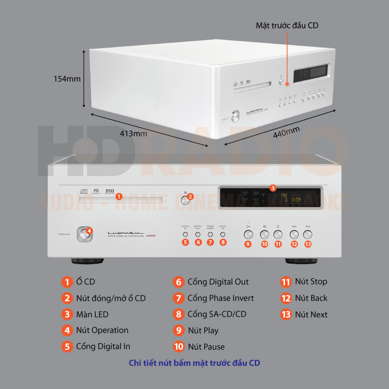 Chú thích đầu CD Luxman D08u