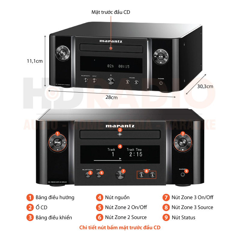 Chú thích đầu CD + Network Audio Player + Amply Marantz M-CR412