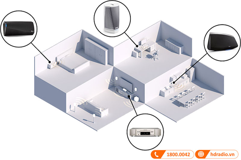Network Audio Player Marantz ND8006 Phát nhạc HEOS