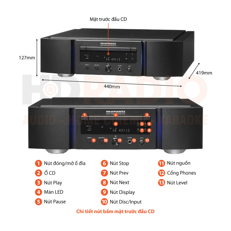 Chú thích đầu CD/SACD Marantz SA-10