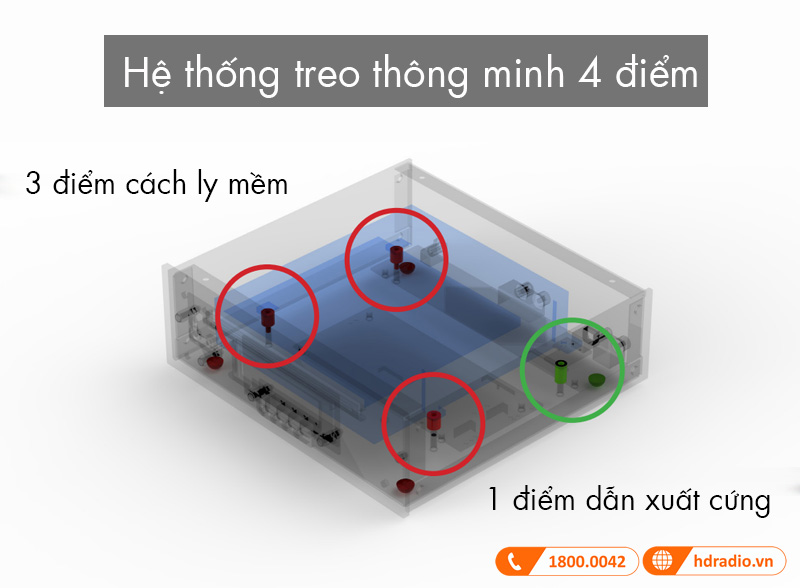 Thiet ke Pro-Ject CD Box DS3