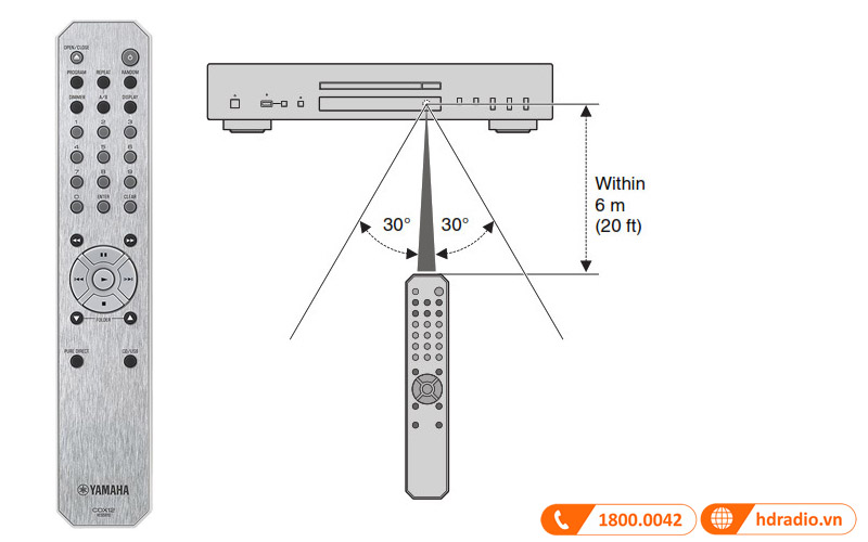 Điều khiển từ xa cao cấp