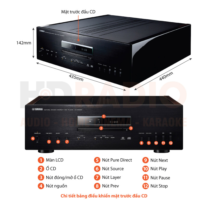 Chú thích Đầu CD Yamaha CD-S3000