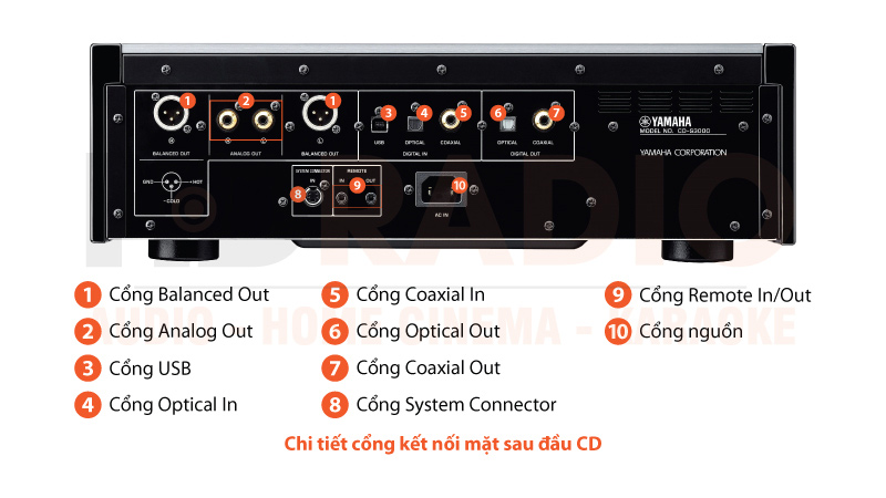 Chú thích Đầu CD Yamaha CD-S3000