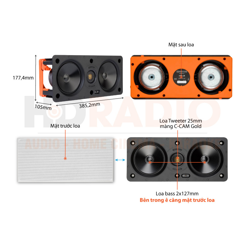 Chú thích Loa Monitor Audio W250-LCR