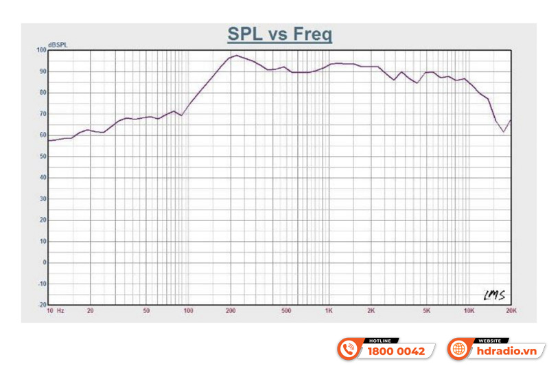 Loa âm trần ITC T-206BC