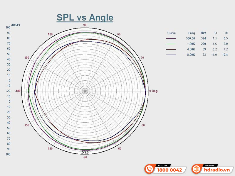 Loa trần chống cháy ITC VA-575