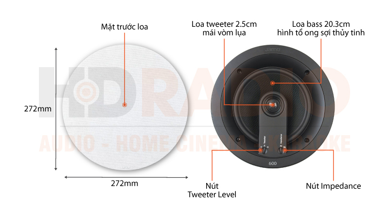 Chú thích loa Jamo IC 608 FG II