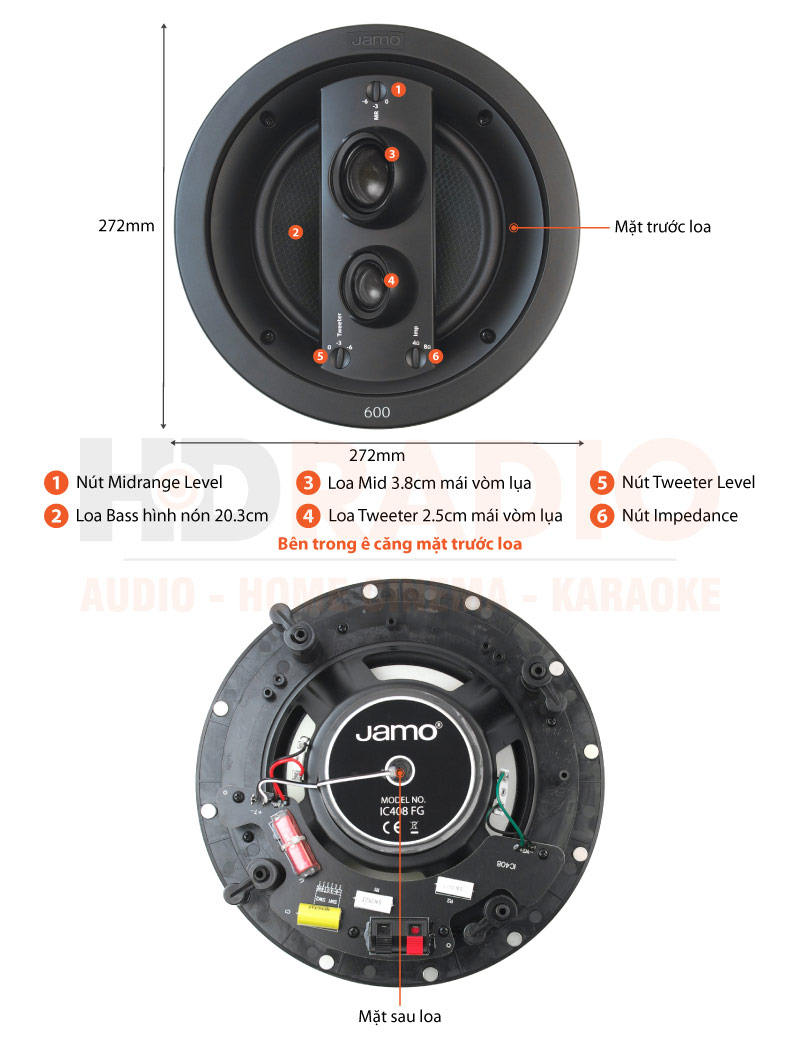 Chú thích Loa Jamo IC 608 LCR FG