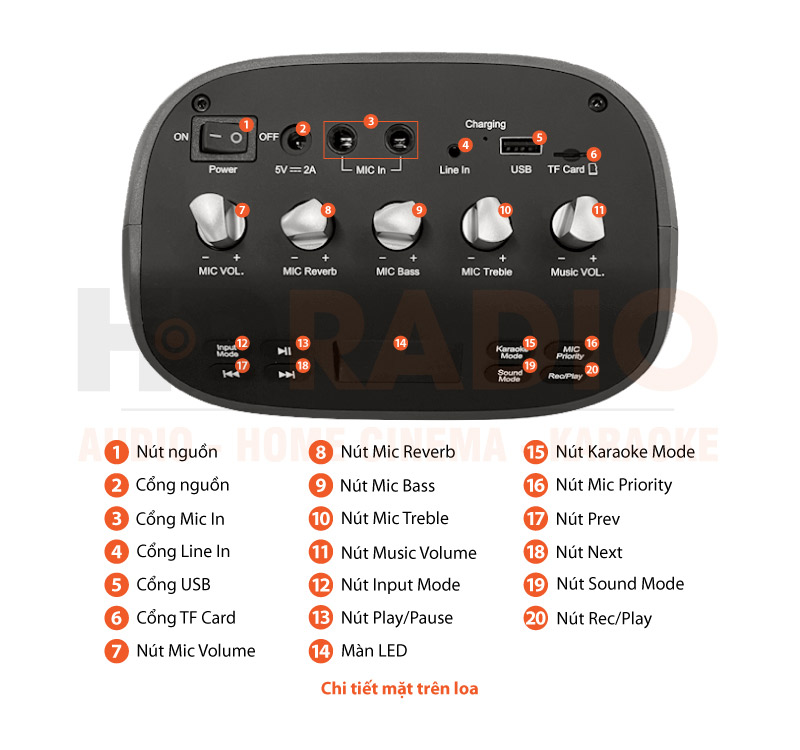 Chú thích Loa Edifier PK305