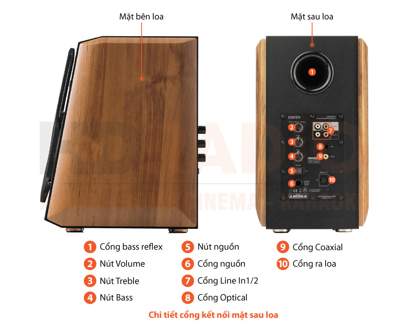 Chú thích Loa Edifier S1000MKII