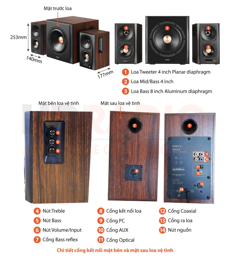 Chú thích Loa Edifier S360DB