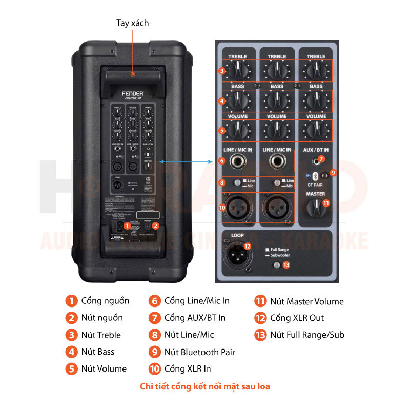 Chú thích Loa Fender Fighter 12