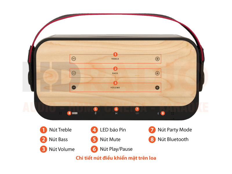 Chú thích Loa Fender Riff