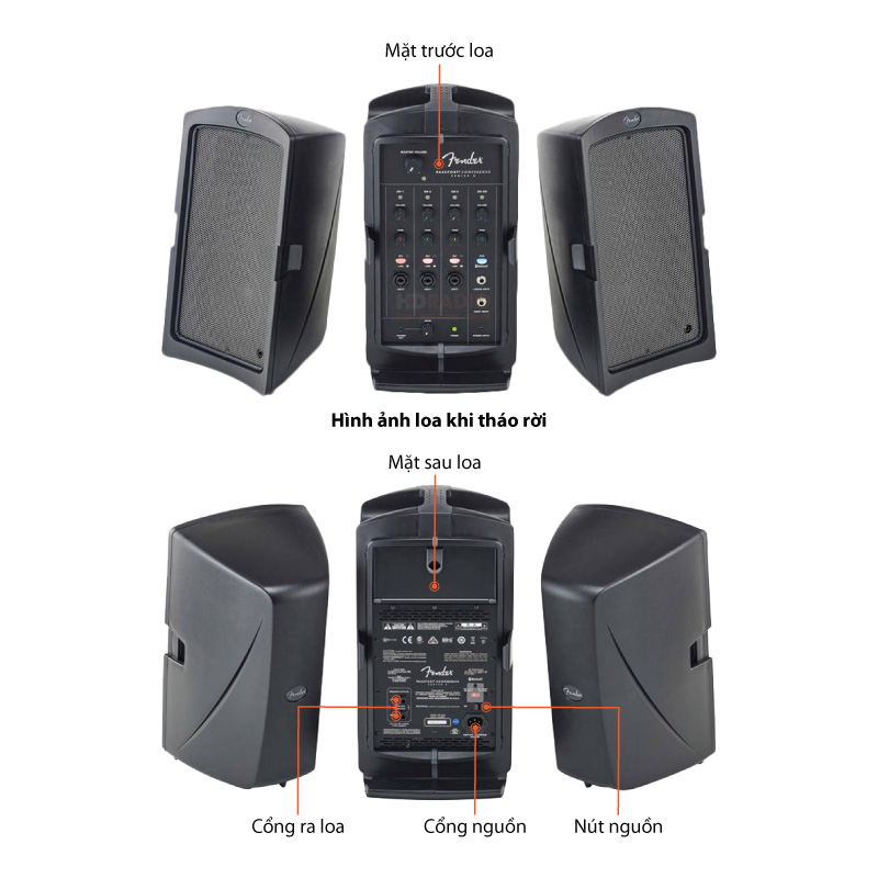 Loa Fender Passport Conference Series 2