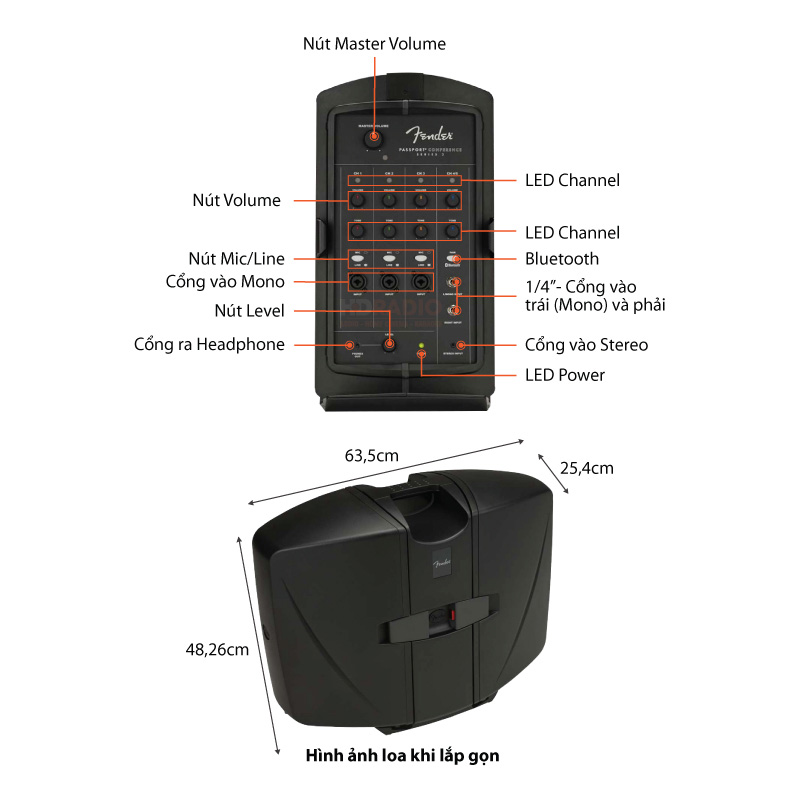Loa Fender Passport Conference Series 2