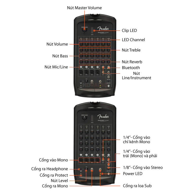 Loa Fender Passport Event Series 2, Bluetooth, Mixer 7 kênh, Công Suất 375W-1