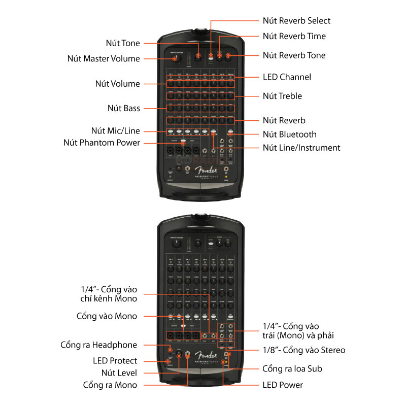 Loa Fender Passport Venue Series 2