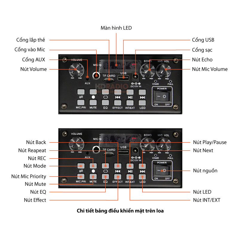 Chu thich Loa Kiwi XT6.5