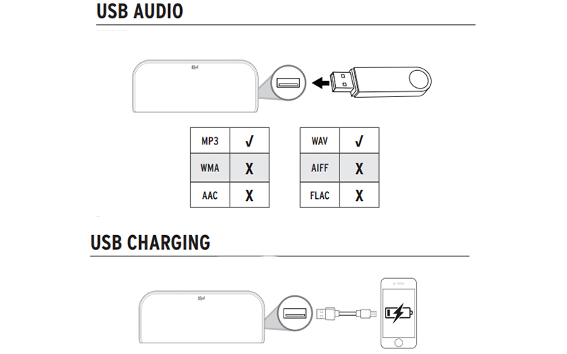 cổng USB trên Loa Klipsch Groove XXL 